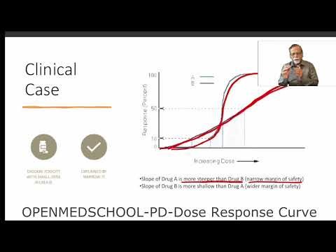Pharmaco Dynamics- Dose Response Curve#medical #pharmcology #pharmacodynamics