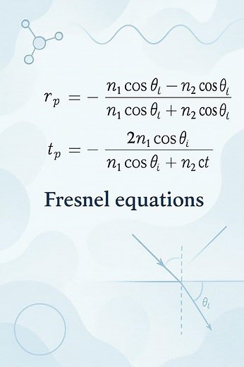Fresnel Equations Explained! 🔬 #Shorts