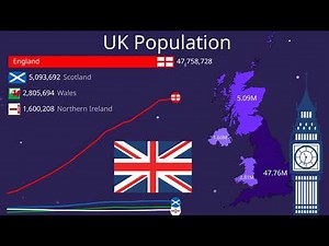 United Kingdom Population 1800 to 2026 | UK Province Wise Population Growth & Projections
