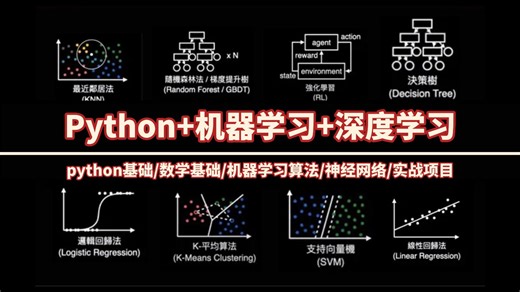 【python＋机器学习＋深度学习】强推！这绝对是2026度B站最全最好的AI人工智能系列教程，保姆级教程，AI大佬手把手教，草履虫都能学会！人工智能/机器学习