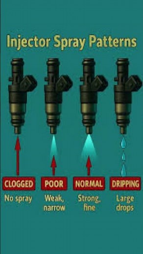 Car Jerks While Accelerating? Fuel Injector Problems Explained