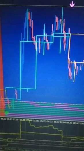 Multi time frame trading indicator 👨‍💻 #xauusdgold #marketstructure #priceaction #cciindicator