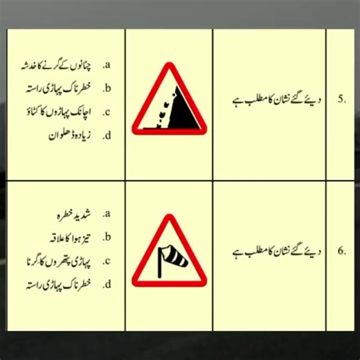 Traffic Sign Test #ctplahore #lahoretrafficpolice #education #IGPunjab #quiz | City Traffic Police Lahore