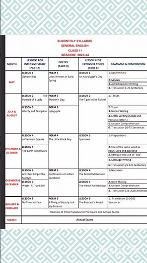 PSEB 11th class general English syllabus 2023-24