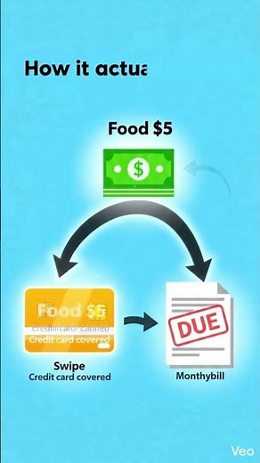 Credit Card Explained Simply | How Credit Cards Really Work & Debt Trap Warning