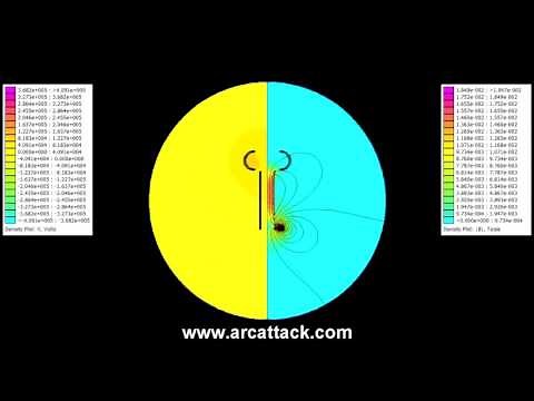 Electric and magnetic field simulation of a Tesla coil using FEMM.