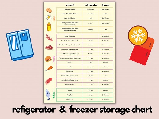 Simple Refrigerator & Freezer Storage Chart | Storage Time for Food | Prep Food Storing | Prevent Perish Food - Etsy Australia