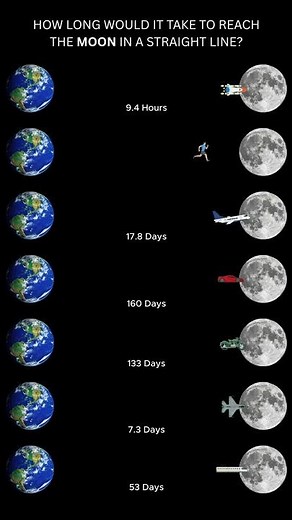 How Long to Reach the Moon? 🚀 Travel Time Comparison Explained!