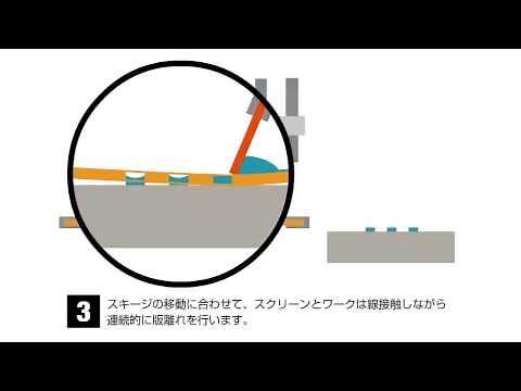 技術資料-スクリーン印刷機（メッシュ版）のメカニズム(Overview of screen printing mechanism (mesh plate))