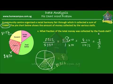 Elementary Math, Grade 6: Pie Charts, Problem Sum 1