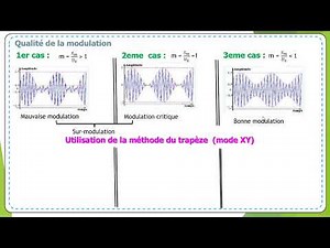 La Modulation et la Démodulation d'Amplitude || Cours + astuces + exercice application ||