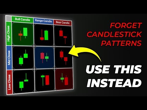 I Studied 1000 Failed Candlestick Patterns (Found The One ONLY Pro's Use)
