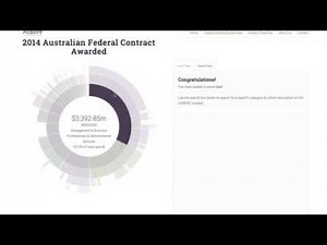 Visualise Your UNSPSC Spend Data