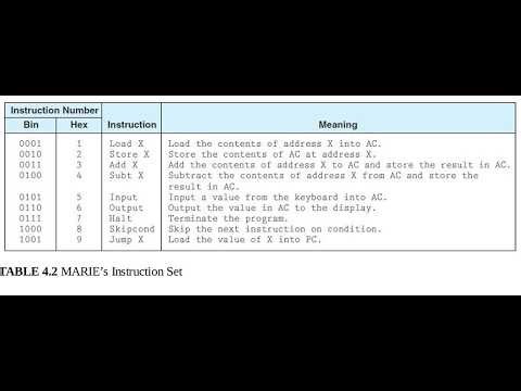 MARIE Assembly Code | Input - Output