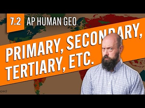Economic SECTORS, Explained [AP Human Geo Review—Unit 7 Topic 2]