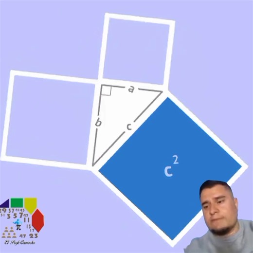 Demostración del Teorema de Pitágoras, explicación súper sencilla #teoremadepitagoras | El Profe Camacho