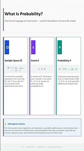 Central Limit Theorem in 30 Seconds 🤯 | Dice Simulation
