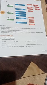 Multiple Choice QuestionsWhich one is not a polymer?    a. w... | Filo