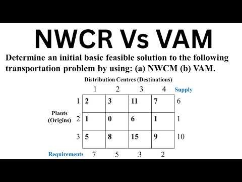 North West Corner Rule Method (NWCM / NWCR) Vs Vogel’s Approximation Method (VAM)