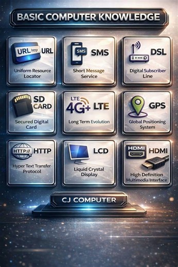 ​🖥️ Basic Computer Knowledge: Important Full Forms You Must Know! 🚀#viral #CJComputer