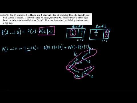 Probability Multiplication Rules (Tree Diagrams)