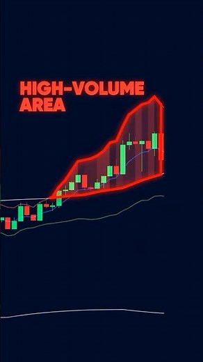 This Indicator Spots HIGH Volume Area Using Kalman Filtering & Bollinger Bands