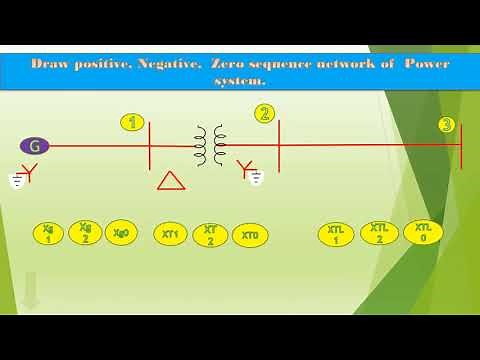 Positive negative and zero Sequence Networks(1) Transformer , Generator & motor.