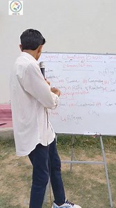 5.2K views · 98 reactions | Topic: Organic Chemistry Basics & Nomenclature Speaker: Akash Activity: Lecture presentation Shift: 5:00 PM Venue: OCEPS Academy Umerkot | OCEPS | Facebook