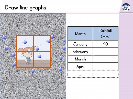 Year 5 - Week 8 - Lesson 3 - Draw line graphs