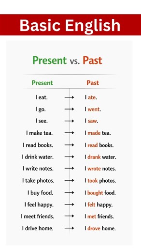 Learn Present vs Past Tense | 12 Easy English Sentences for Beginners