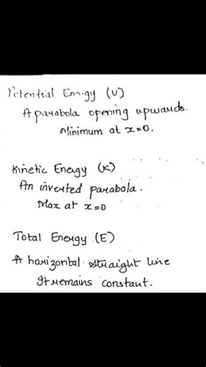 graphs of Potential Kinetic and Total energy / Revision Notes NEET Physics