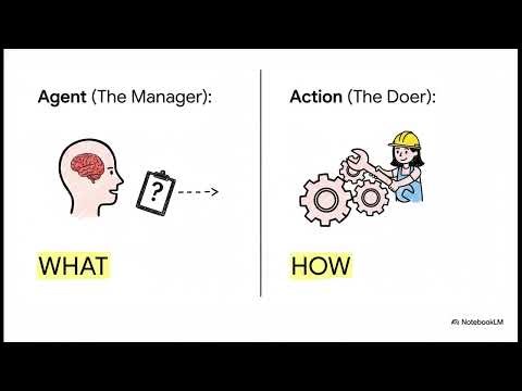 Salesforce Agentforce Components Explained | Agents, Actions & Tools 🔥