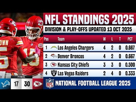 🔵 NFL STANDINGS TODAY | NFL STANDINGS 2025 PLAY-OFFS PICTURES - 13 OCT 2025