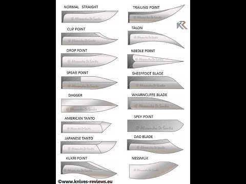 Knife Basics - What You Really Need To Know - Blade Types