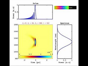 Visualizing the Effects of Group Delay Dispersion (GDD) and Third-Order Dispersion (TOD)!!!!