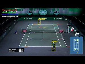 Tennis analysis using deep learning