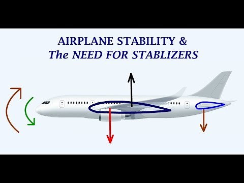 Understanding Airplane's Longitudinal, Lateral & Directional Stability and the Need for Stabilizers!