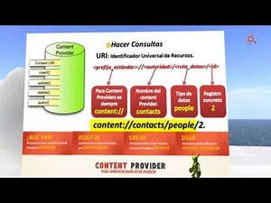 023.- Android Course. Use of Content Providers.