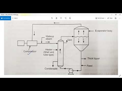 Vapour Re-compression - Mechanical and Thermal