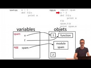 5.1 Modules et espaces de nommage