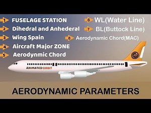 Simplifying Aircraft Geometry: 3D Animation for Aerospace Enthusiasts