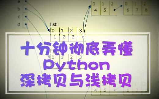 十分钟！彻底弄懂Python深拷贝与浅拷贝机制