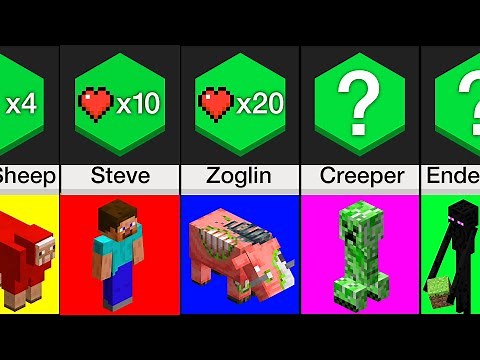Comparison: Minecraft Mob Health