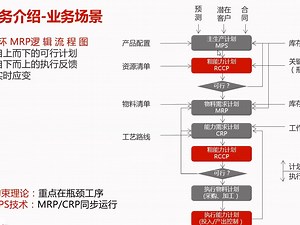 U9V6.5-MPSMRP运算（先运行MPS再运行MRP）