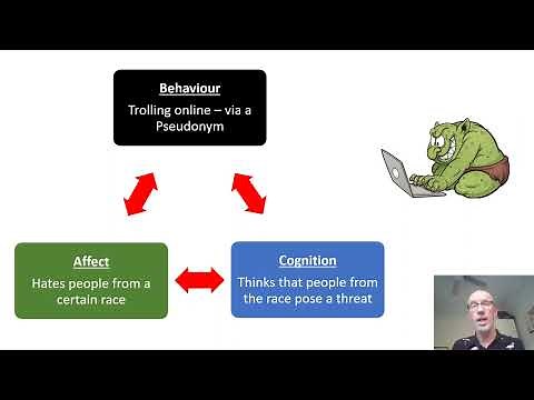 Tricomponent Model of Attitudes - VCE Psychology