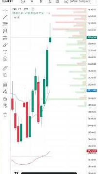 Master Support & Resistance in 60 seconds! #supportandresistance #sensibull