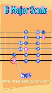 44K views · 229 reactions | B Major Scale ⁠ #pentatonic #guitarlesson #learnguitar #guitarist #guitarscales #playguitar | Bradley Overton Guitar Tuition | Facebook
