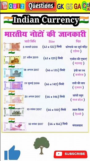 भारत में पैसा कहा और कैसे छपता है ? | How Indian Currency Notes Are Printed #shorts #viral #trending