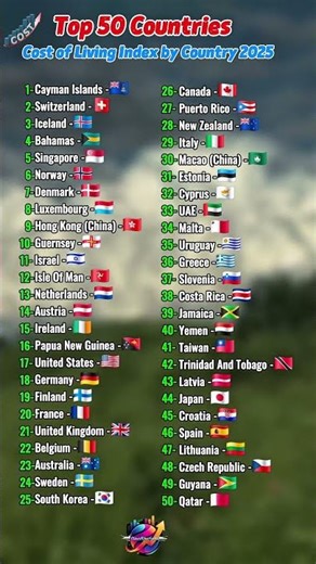 💰🌍 Top 50 Countries Ranked by Cost of Living Index