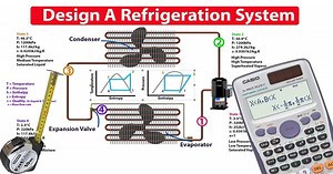 Design a Refrigeration System